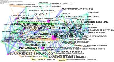 The Past, Present, and Future of Virtual and Augmented Reality Research: A Network and Cluster Analysis of the Literature